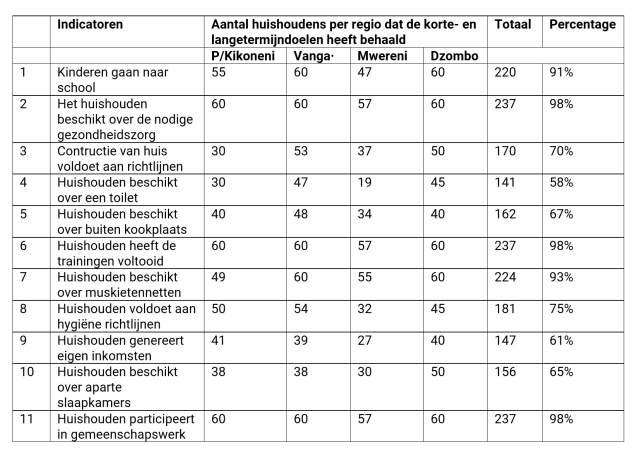 KC Jaarverslag H1  17