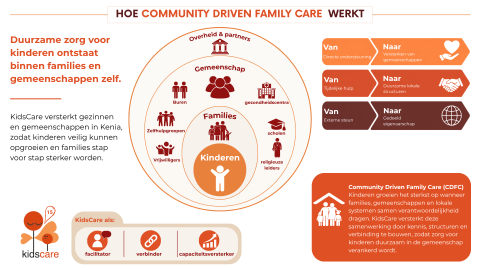 KidsCare Jaarverslag 2025 1