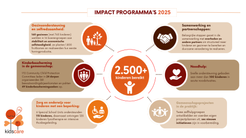 KidsCare Jaarverslag 2025 2