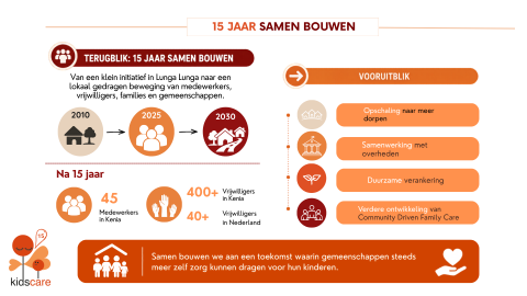 KidsCare Jaarverslag 2025 3
