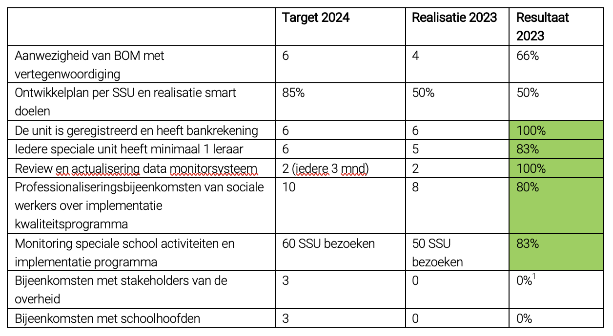 Scherm&shy;afbeelding 2024 06 09 om 14.13.57